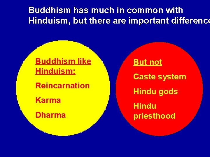 Buddhism has much in common with Hinduism, but there are important difference Buddhism like