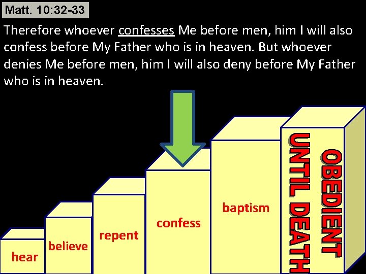 Matt. 10: 32 -33 Therefore whoever confesses Me before men, him I will also