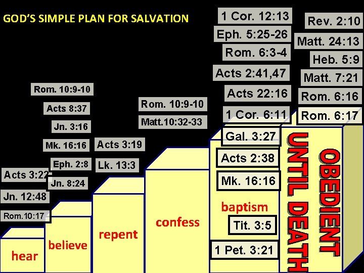 GOD’S SIMPLE PLAN FOR SALVATION 1 Cor. 12: 13 Eph. 5: 25 -26 Rom.