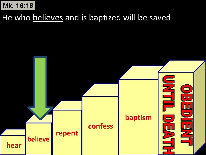 Mk. 16: 16 He who believes and is baptized will be saved hear believe