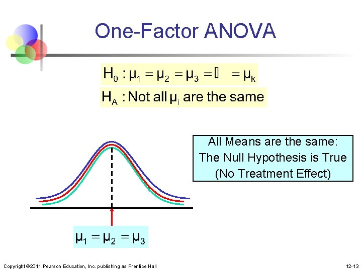 One-Factor ANOVA All Means are the same: The Null Hypothesis is True (No Treatment