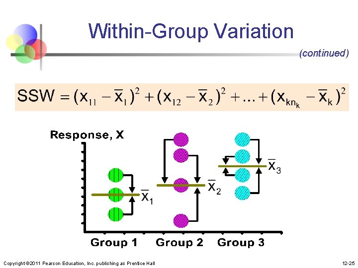 Within-Group Variation (continued) Copyright © 2011 Pearson Education, Inc. publishing as Prentice Hall 12