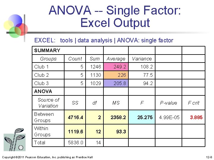 ANOVA -- Single Factor: Excel Output EXCEL: tools | data analysis | ANOVA: single