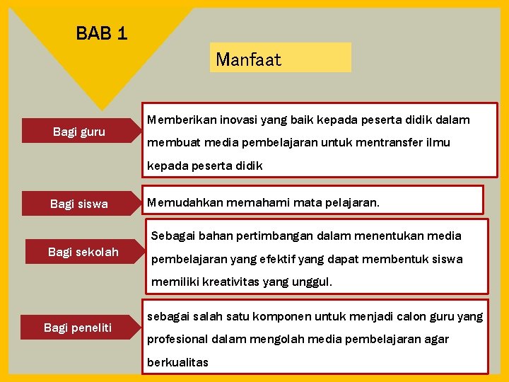 BAB 1 Manfaat Bagi guru Memberikan inovasi yang baik kepada peserta didik dalam membuat