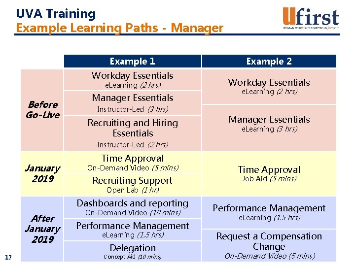 UVA Training Example Learning Paths - Manager Example 1 Workday Essentials e. Learning (2
