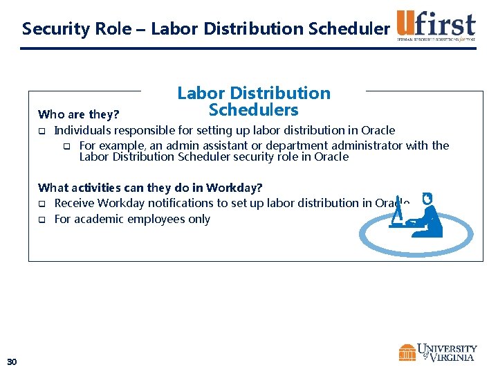 Security Role – Labor Distribution Schedulers Who are they? q Individuals responsible for setting