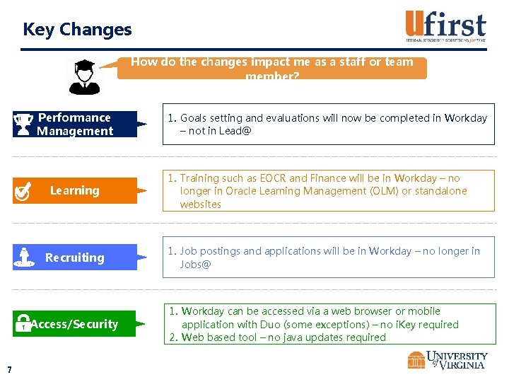 Key Changes How do the changes impact me as a staff or team member?