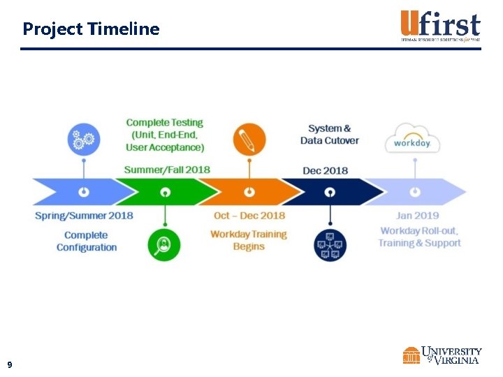 Project Timeline 9 