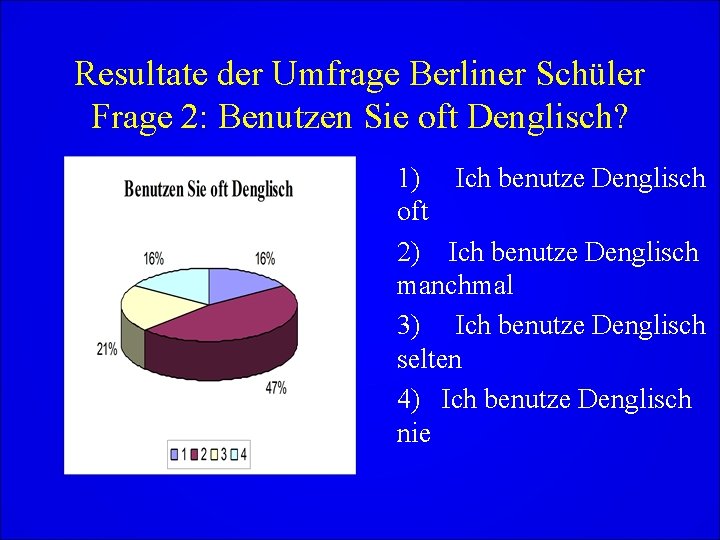 Resultate der Umfrage Berliner Schüler Frage 2: Benutzen Sie oft Denglisch? 1) Ich benutze