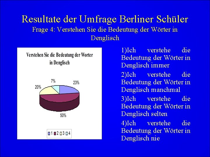 Resultate der Umfrage Berliner Schüler Frage 4: Verstehen Sie die Bedeutung der Wörter in