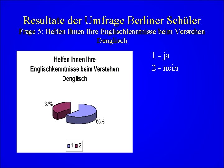 Resultate der Umfrage Berliner Schüler Frage 5: Helfen Ihnen Ihre Englischlenntnisse beim Verstehen Denglisch