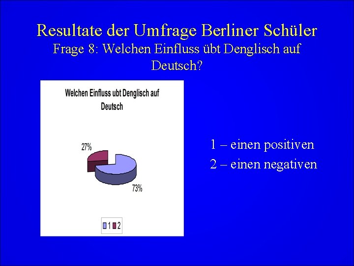 Resultate der Umfrage Berliner Schüler Frage 8: Welchen Einfluss übt Denglisch auf Deutsch? 1