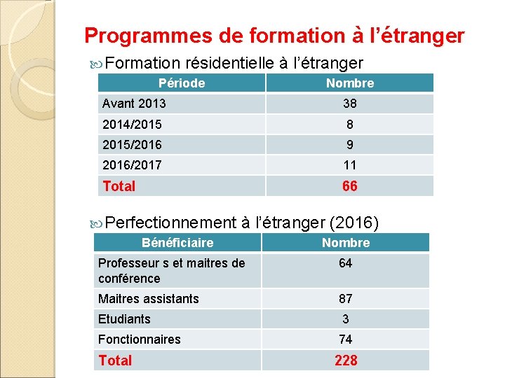 Programmes de formation à l’étranger Formation résidentielle à l’étranger Période Nombre Avant 2013 38
