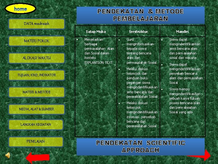 PENDEKATAN & METODE PEMBELAJARAN DATA madrasah Tatap Muka MATERI POKOK ALOKASI WAKTU Menjelaskan berbagai