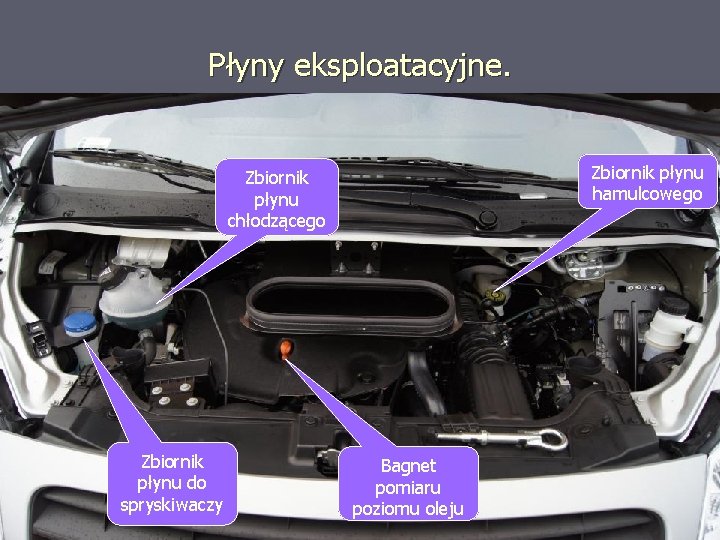 Płyny eksploatacyjne. Zbiornik płynu hamulcowego Zbiornik płynu chłodzącego Zbiornik płynu do spryskiwaczy Bagnet pomiaru