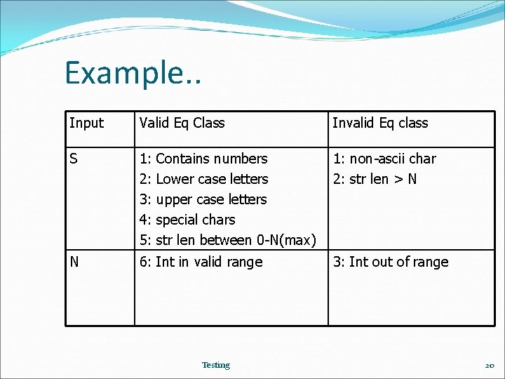 Example. . Input Valid Eq Class Invalid Eq class S 1: 2: 3: 4: