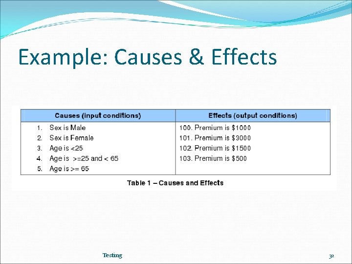 Example: Causes & Effects Testing 32 