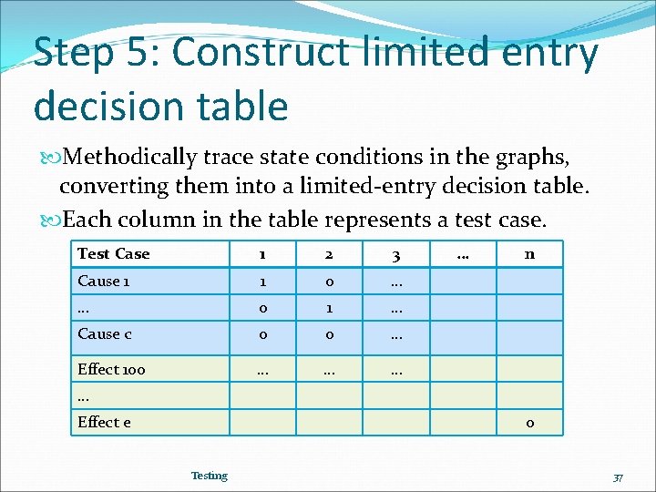 Step 5: Construct limited entry decision table Methodically trace state conditions in the graphs,