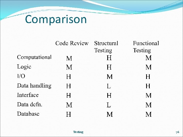 Comparison Testing 76 