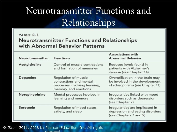 Neurotransmitter Functions and Relationships © 2014, 2011, 2008 by Pearson Education, Inc. All rights