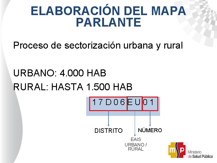 ELABORACIÓN DEL MAPA PARLANTE Proceso de sectorización urbana y rural URBANO: 4. 000 HAB