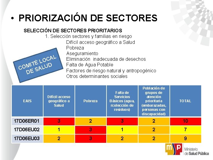  • PRIORIZACIÓN DE SECTORES SELECCIÓN DE SECTORES PRIORITARIOS 1. Selección sectores y familias