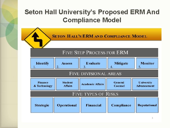 Seton Hall University’s Proposed ERM And Compliance Model 