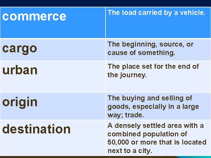 commerce The load carried by a vehicle. cargo The beginning, source, or cause of