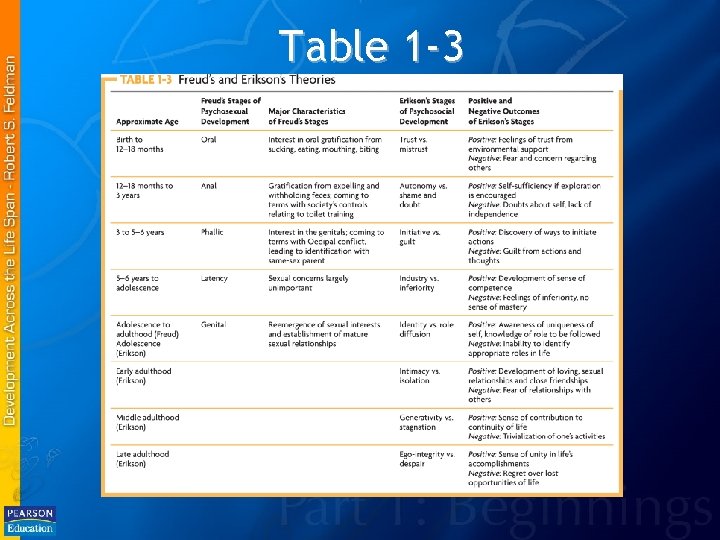 Table 1 -3 