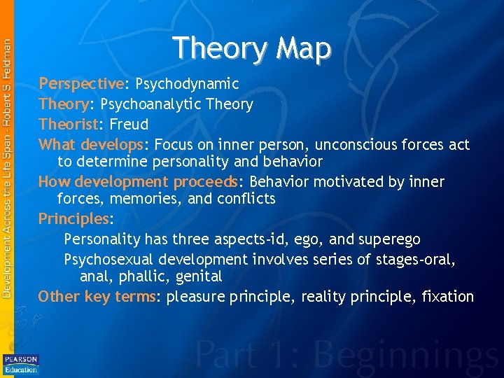 Theory Map Perspective: Psychodynamic Theory: Psychoanalytic Theory Theorist: Freud What develops: Focus on inner