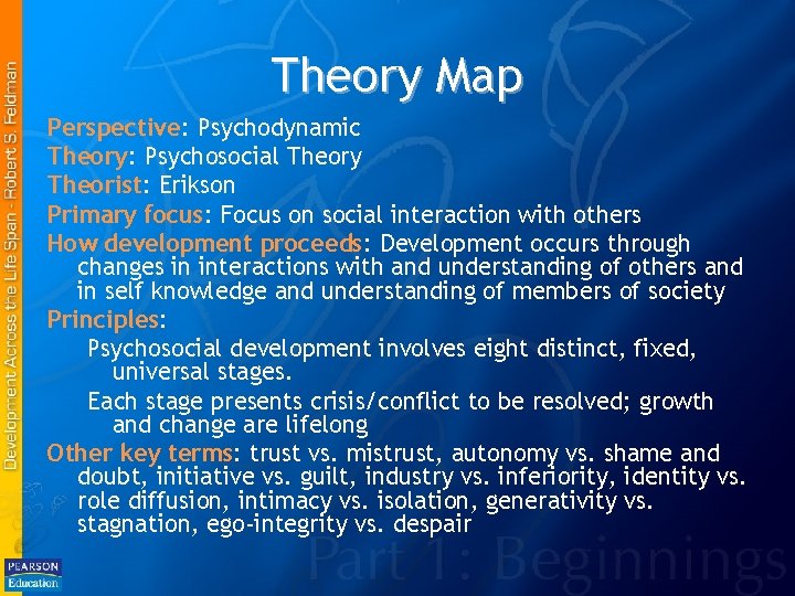 Theory Map Perspective: Psychodynamic Theory: Psychosocial Theory Theorist: Erikson Primary focus: Focus on social