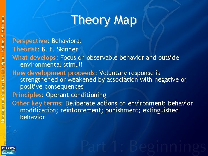 Theory Map Perspective: Behavioral Theorist: B. F. Skinner What develops: Focus on observable behavior