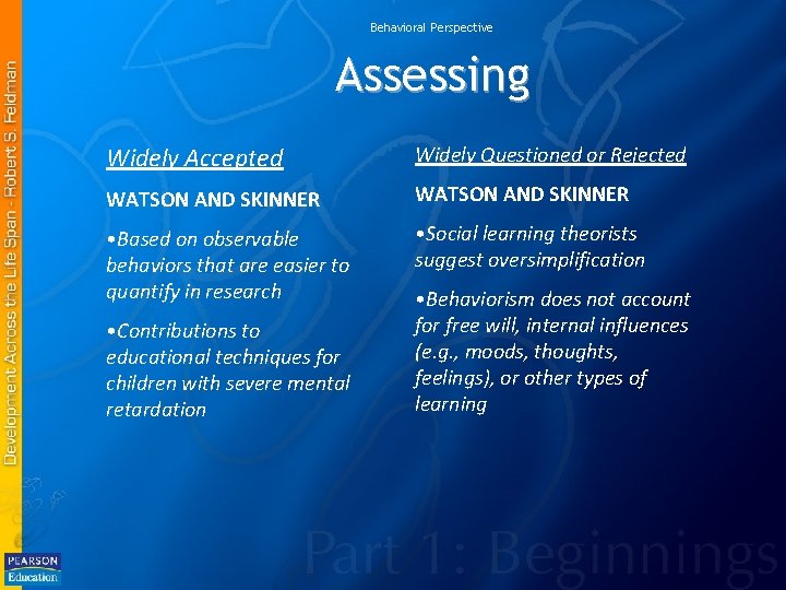 Behavioral Perspective Assessing Widely Accepted Widely Questioned or Rejected WATSON AND SKINNER • Based