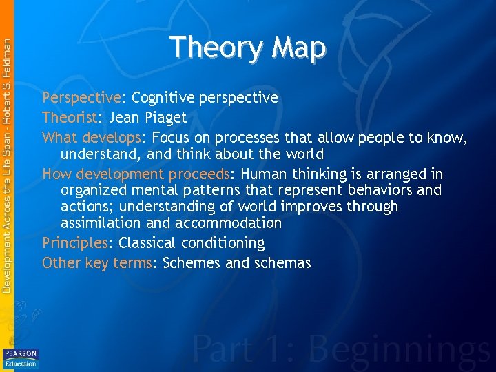 Theory Map Perspective: Cognitive perspective Theorist: Jean Piaget What develops: Focus on processes that