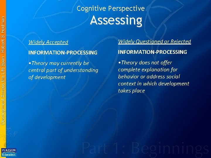 Cognitive Perspective Assessing Widely Accepted Widely Questioned or Rejected INFORMATION-PROCESSING • Theory may currently