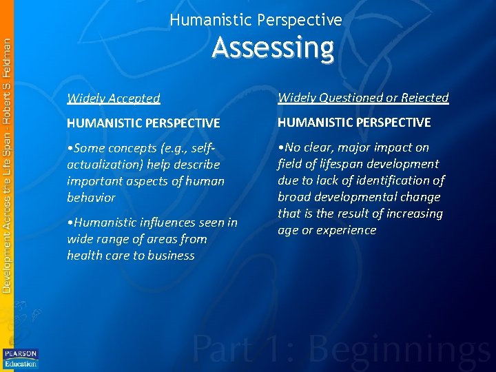 Humanistic Perspective Assessing Widely Accepted Widely Questioned or Rejected HUMANISTIC PERSPECTIVE • Some concepts