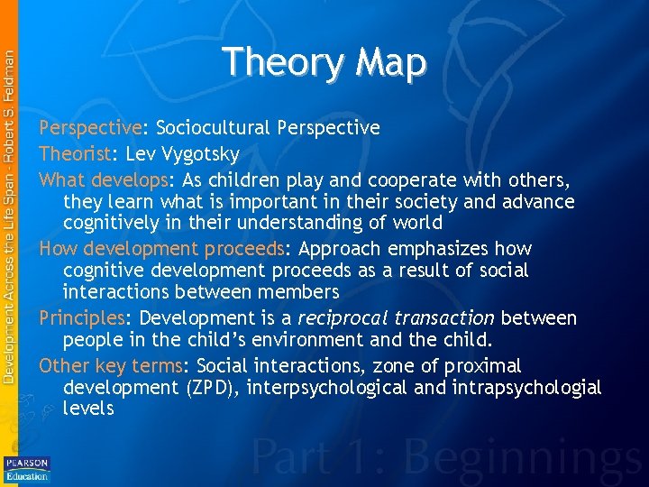 Theory Map Perspective: Sociocultural Perspective Theorist: Lev Vygotsky What develops: As children play and