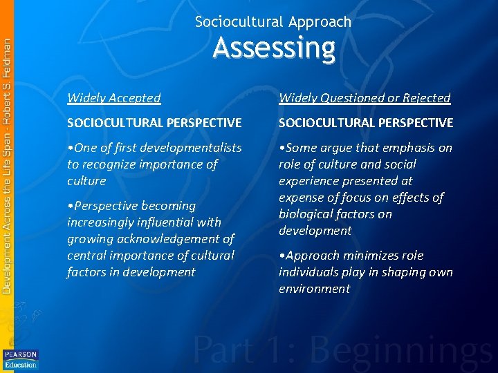 Sociocultural Approach Assessing Widely Accepted Widely Questioned or Rejected SOCIOCULTURAL PERSPECTIVE • One of