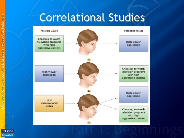 Correlational Studies 