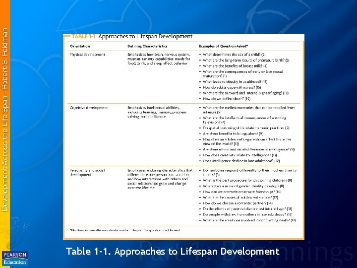 Table 1 -1. Approaches to Lifespan Development 