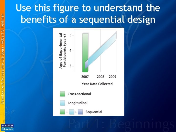 Use this figure to understand the benefits of a sequential design 