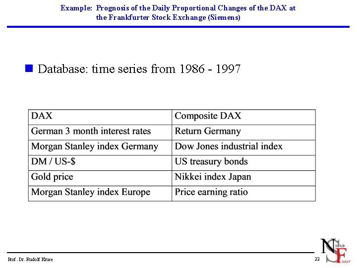 Example: Prognosis of the Daily Proportional Changes of the DAX at the Frankfurter Stock