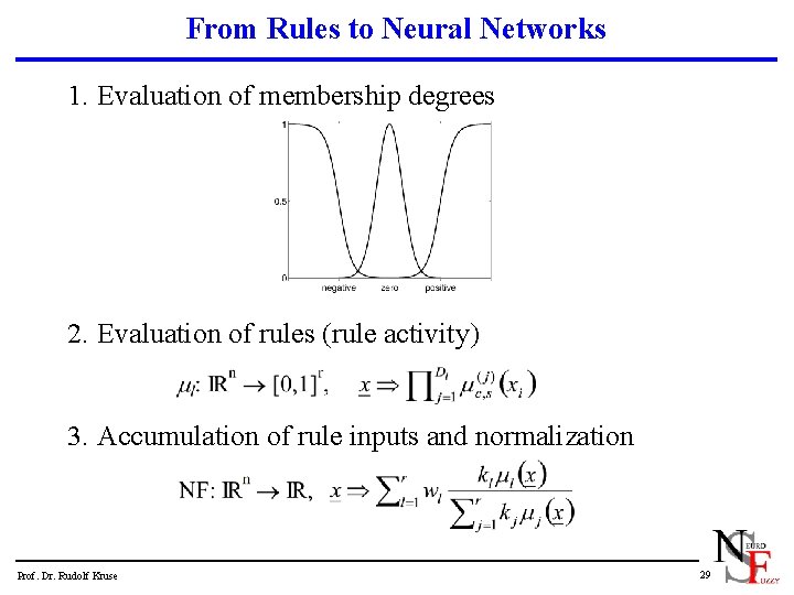 From Rules to Neural Networks 1. Evaluation of membership degrees 2. Evaluation of rules