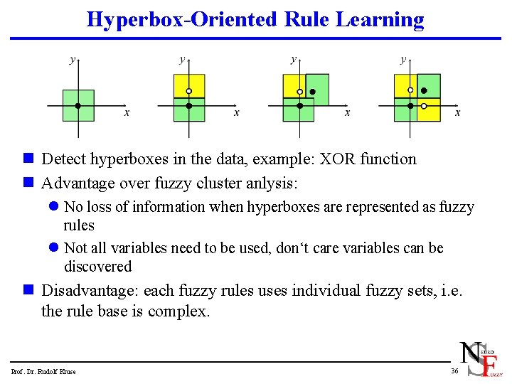 Hyperbox-Oriented Rule Learning n Detect hyperboxes in the data, example: XOR function n Advantage
