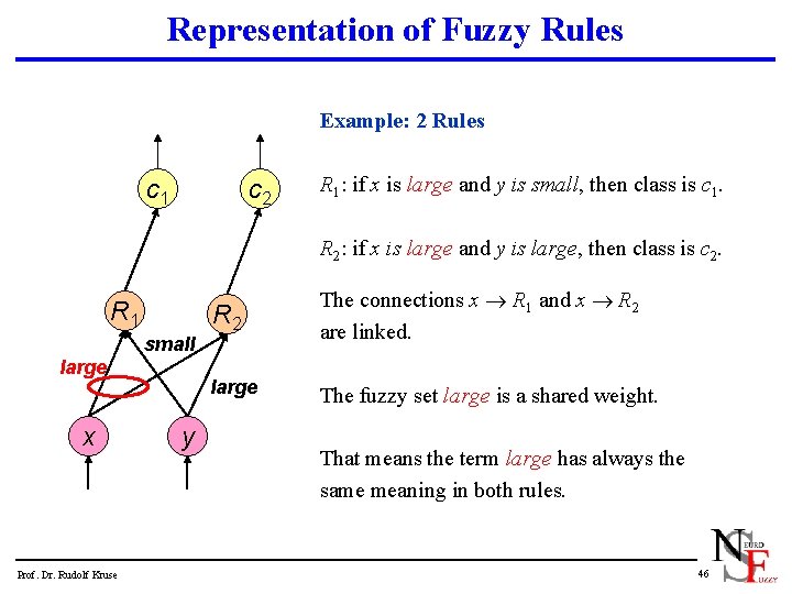 Representation of Fuzzy Rules Example: 2 Rules c 1 c 2 R 1: if