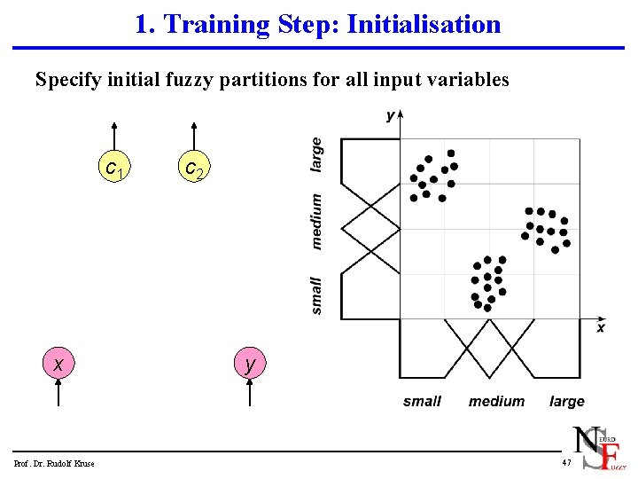 1. Training Step: Initialisation Specify initial fuzzy partitions for all input variables c 1