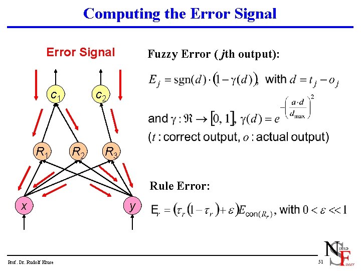 Computing the Error Signal c 1 R 1 Fuzzy Error ( jth output): c