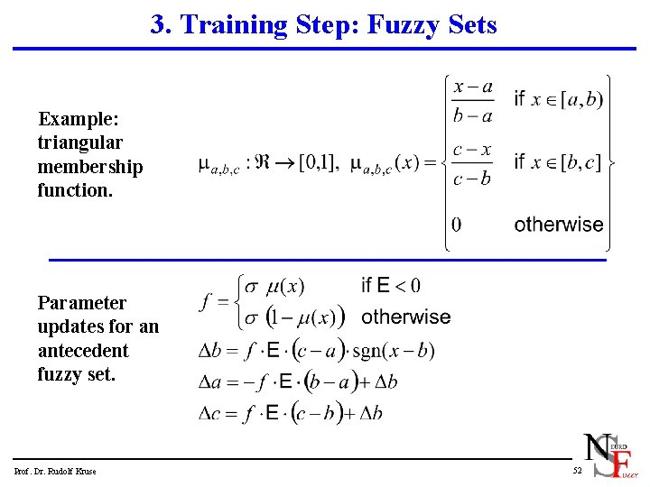 3. Training Step: Fuzzy Sets Example: triangular membership function. Parameter updates for an antecedent