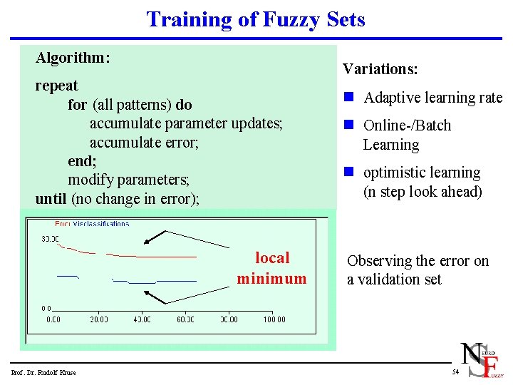 Training of Fuzzy Sets Algorithm: repeat for (all patterns) do accumulate parameter updates; accumulate