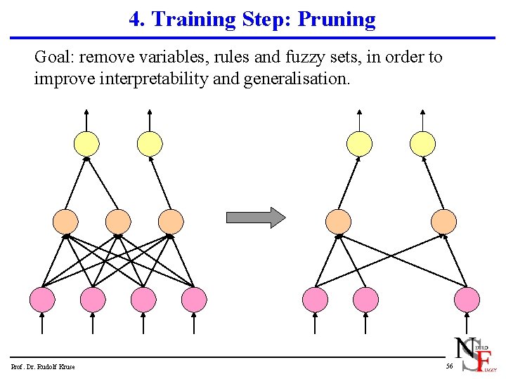 4. Training Step: Pruning Goal: remove variables, rules and fuzzy sets, in order to